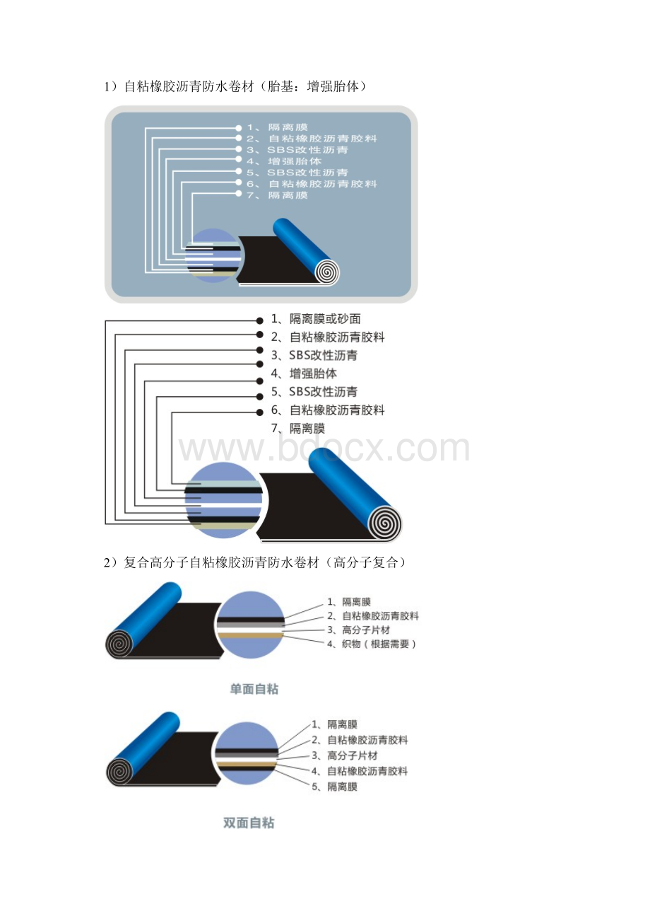 精品自粘卷材系列.docx_第2页