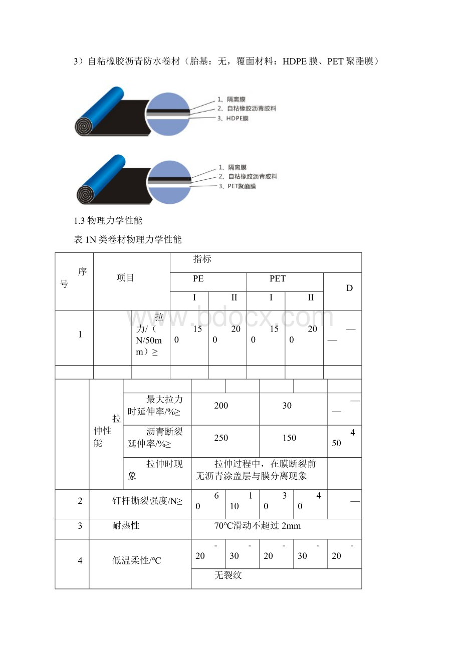 精品自粘卷材系列.docx_第3页