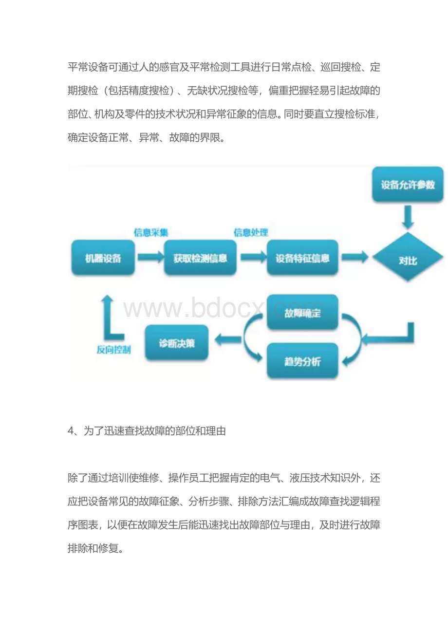 设备故障管理处理的八个步骤Word文件下载.docx_第2页