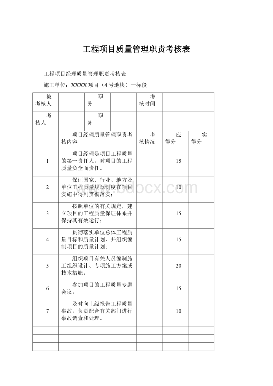 工程项目质量管理职责考核表.docx