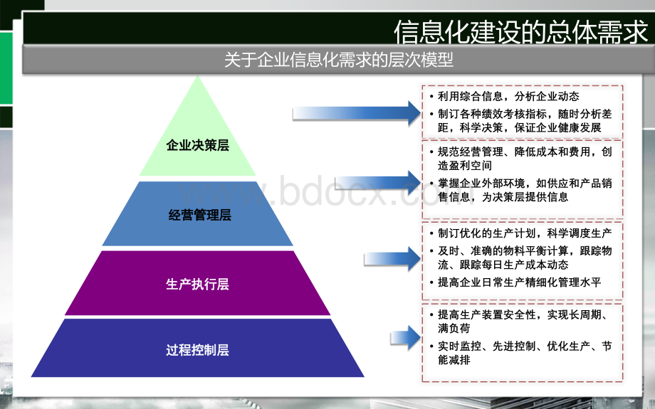 系统集成总体解决方案.ppt_第2页