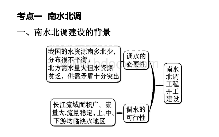 11.3资源的跨区域调配.ppt_第3页