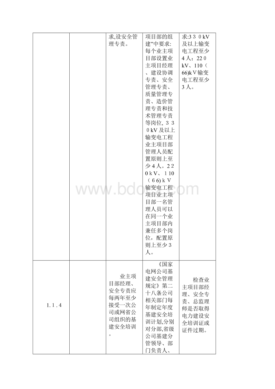 输变电工程安全检查表1管理类Word文件下载.docx_第3页