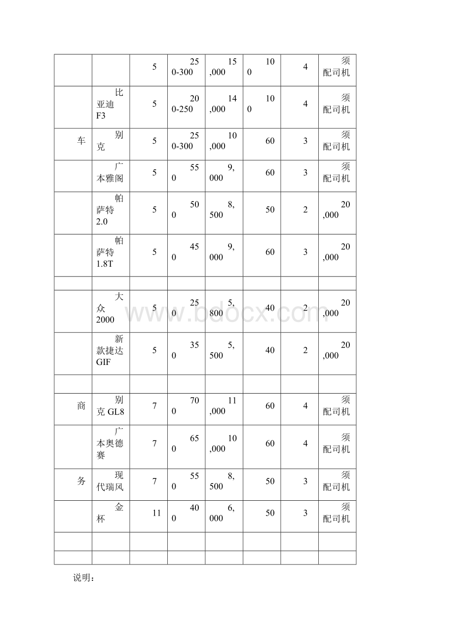 汽车租赁报价表Word格式文档下载.docx_第2页