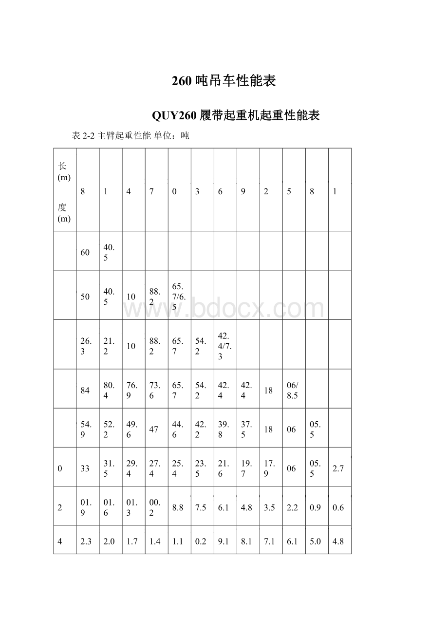 260吨吊车性能表.docx