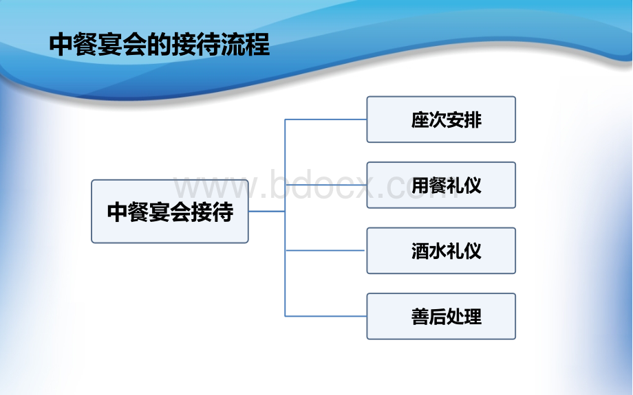 中餐礼仪培训.pptx_第2页