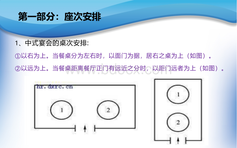 中餐礼仪培训.pptx_第3页