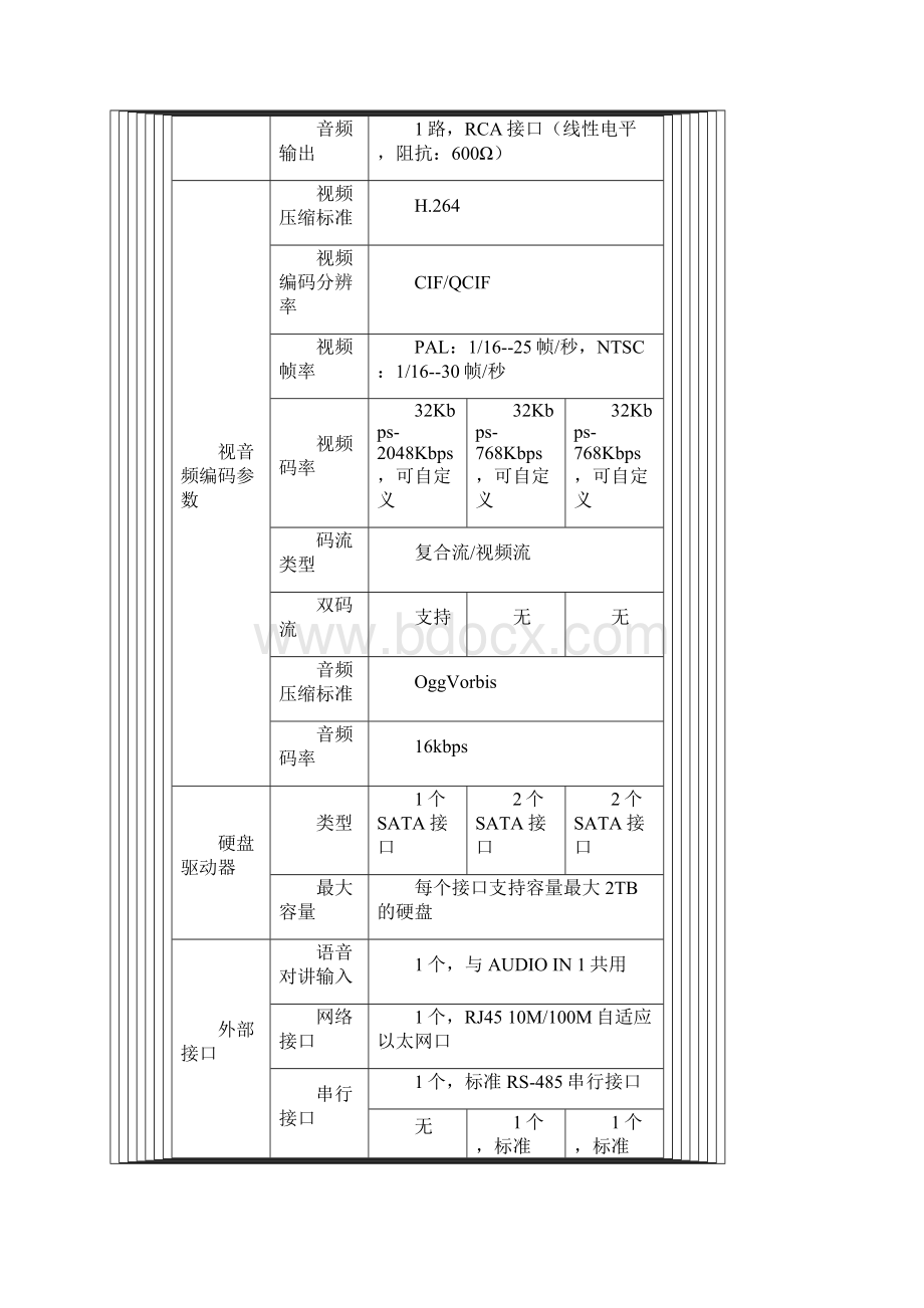 海康硬盘录像机参数16页word资料.docx_第3页