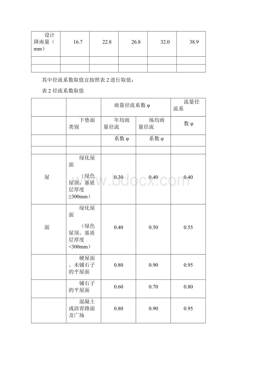 南昌市绿化建设项目海绵城市指南Word格式.docx_第3页