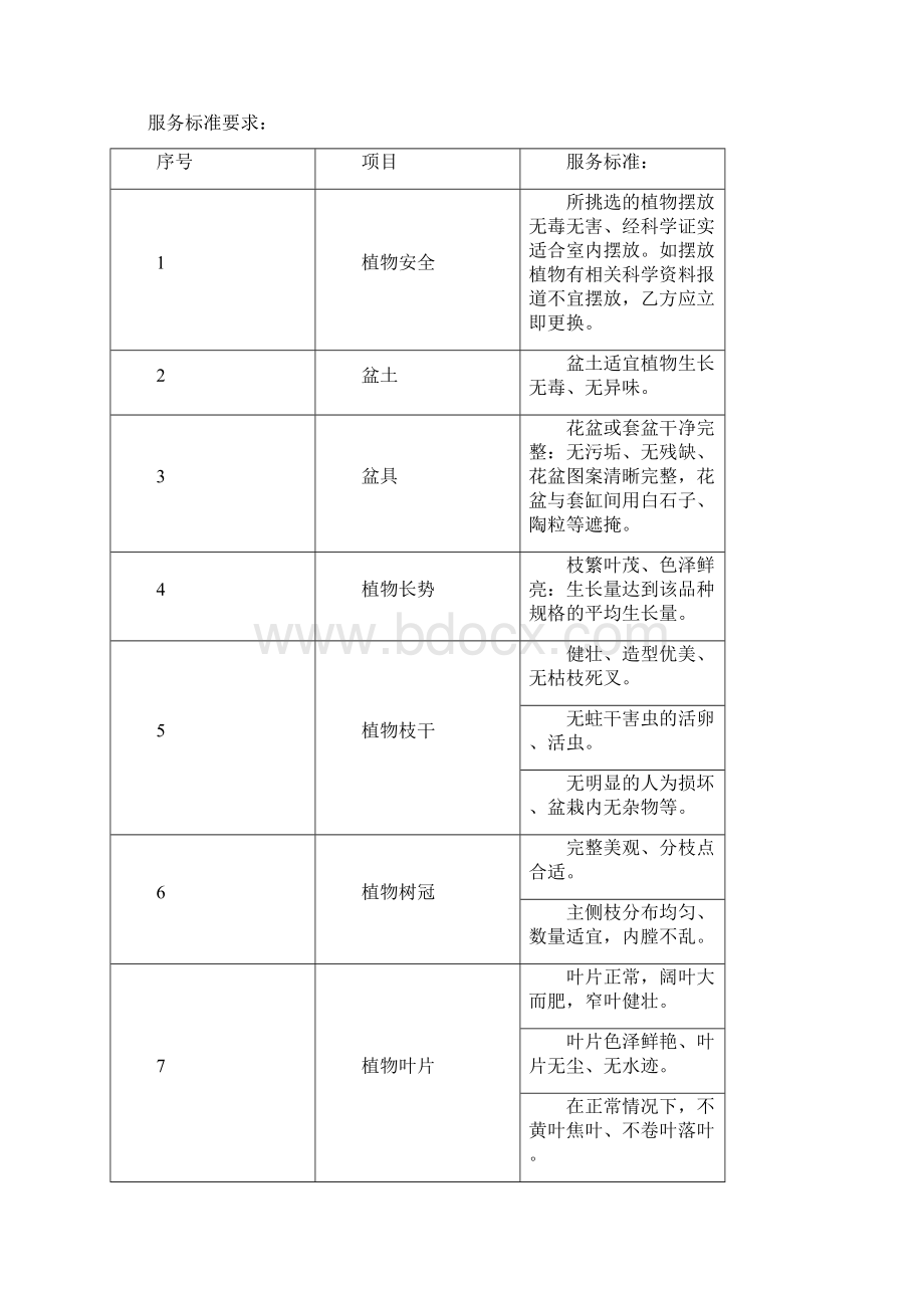 绿植花卉租赁养护合同模板.docx_第3页