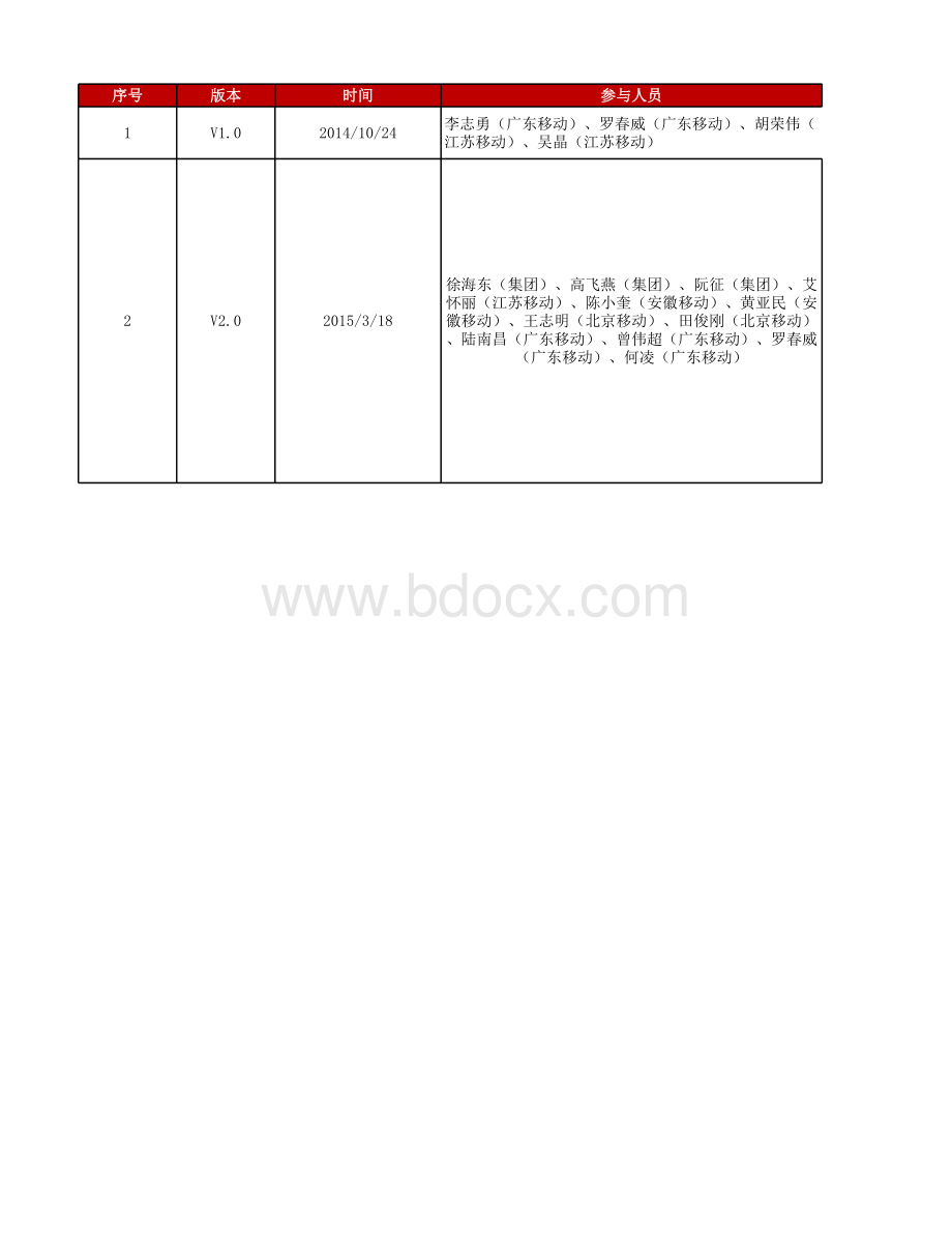 网络维护人员专业技能模型和知识点无线LTE网优.xlsx