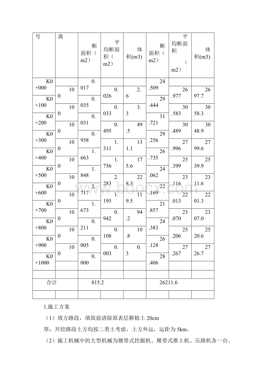 市政工程课程设计.docx_第2页