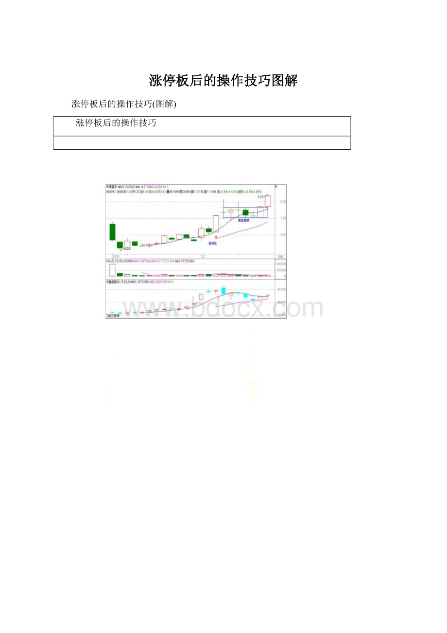 涨停板后的操作技巧图解.docx