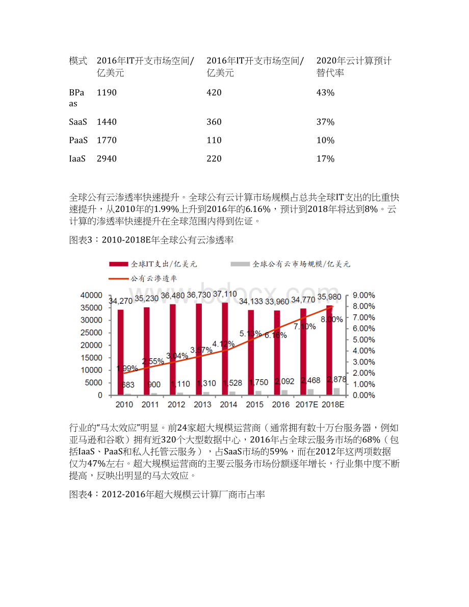 全球云计算市场展望研究报告Word格式文档下载.docx_第3页