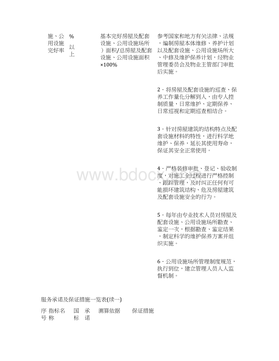 物业服务质量承诺与保证措施方案.docx_第2页