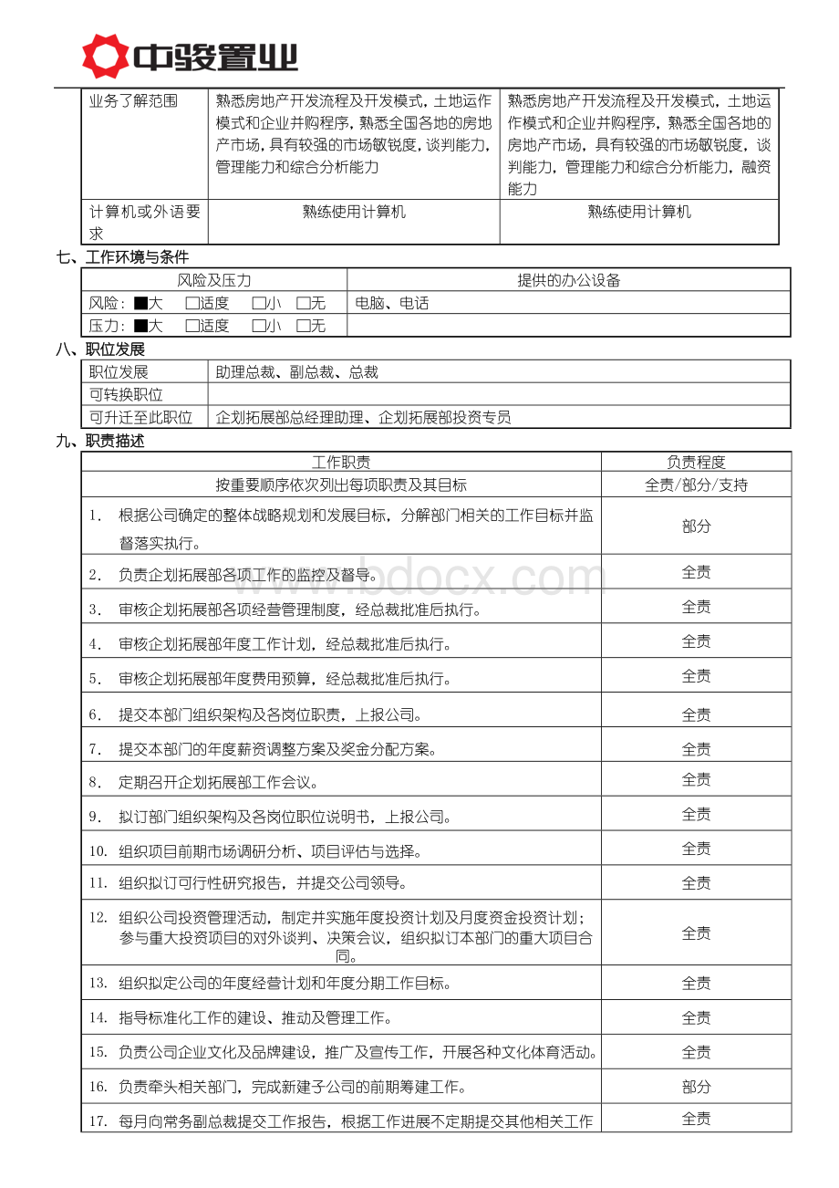 企划拓展部总经理职位说明书ZB-A002Word文件下载.doc_第2页