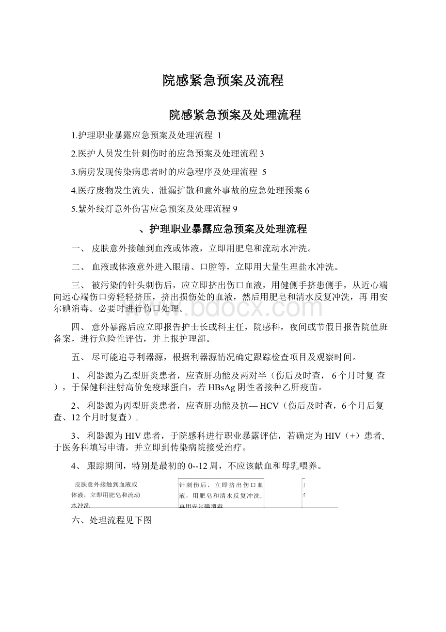 院感紧急预案及流程文档格式.docx_第1页