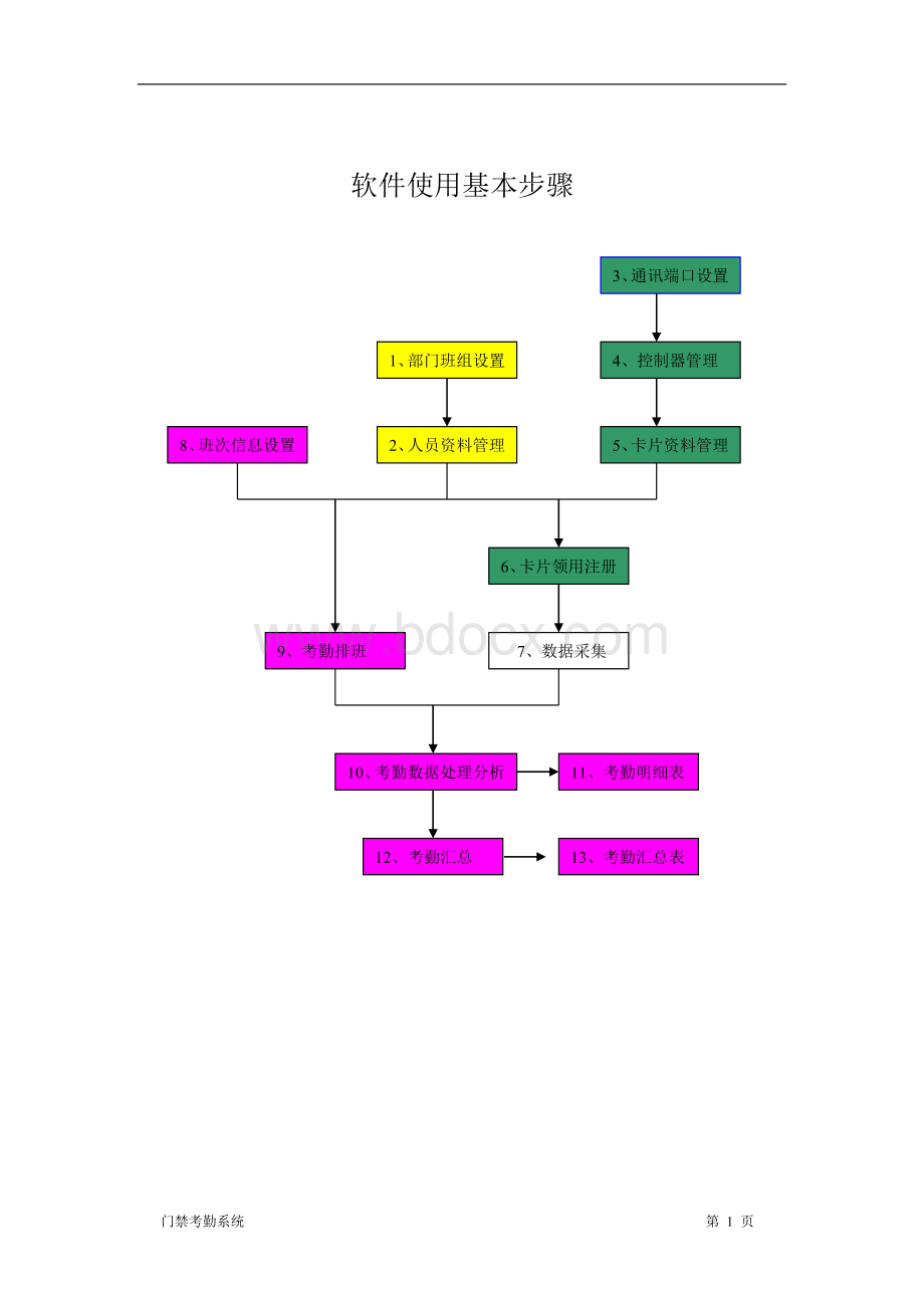 门禁考勤一体机管理软件使用说明Word文档下载推荐.doc_第2页