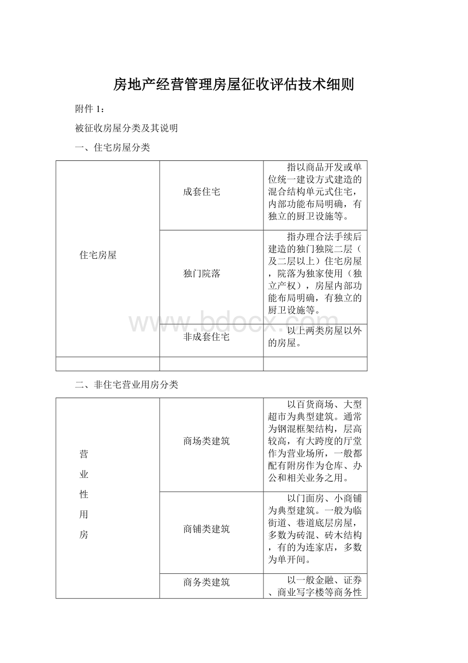 房地产经营管理房屋征收评估技术细则Word格式.docx_第1页