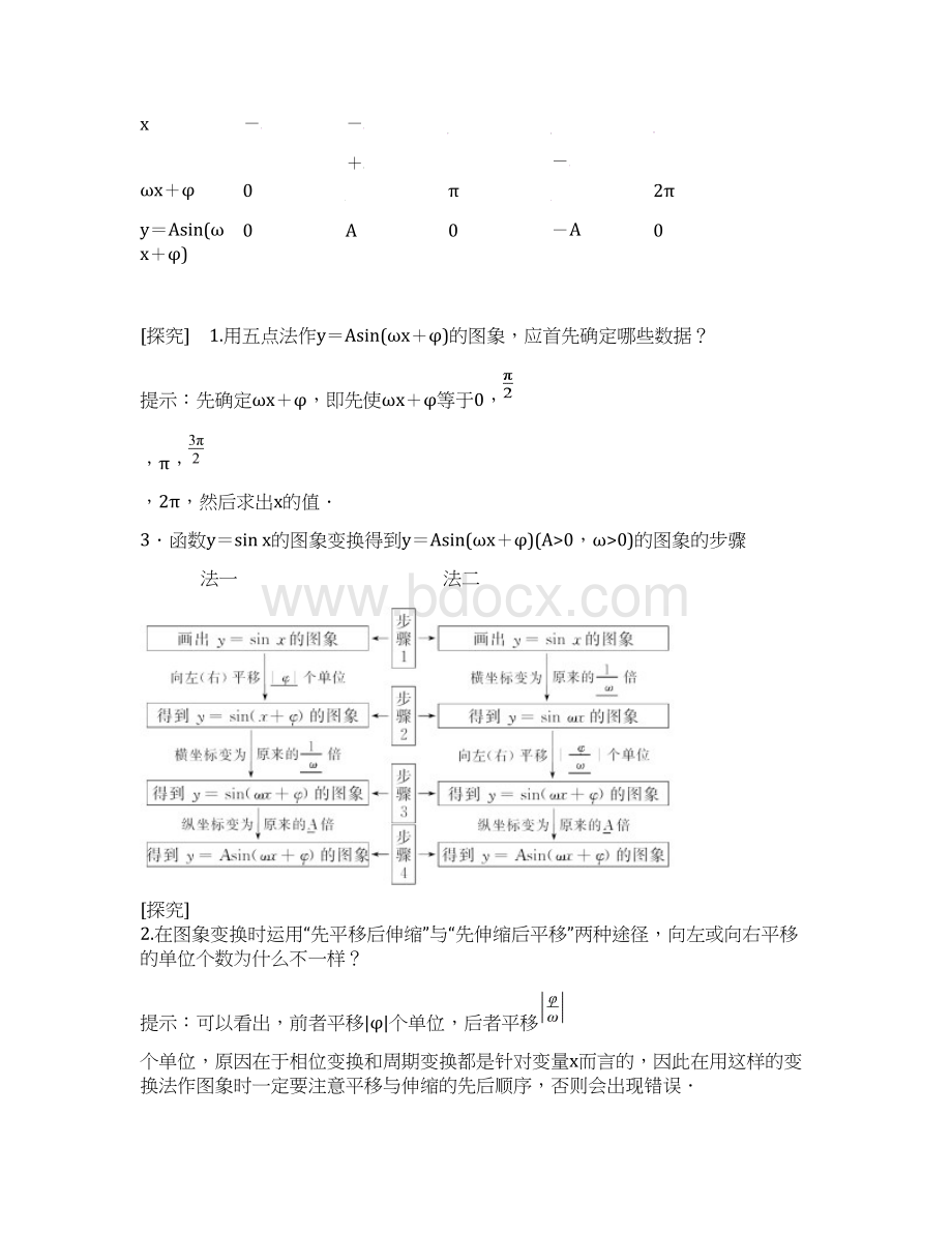 高三数学文一轮复习讲解与练习34函数yAsinωx+φ的图象及三角函数模型的简单应用含答案解析.docx_第2页