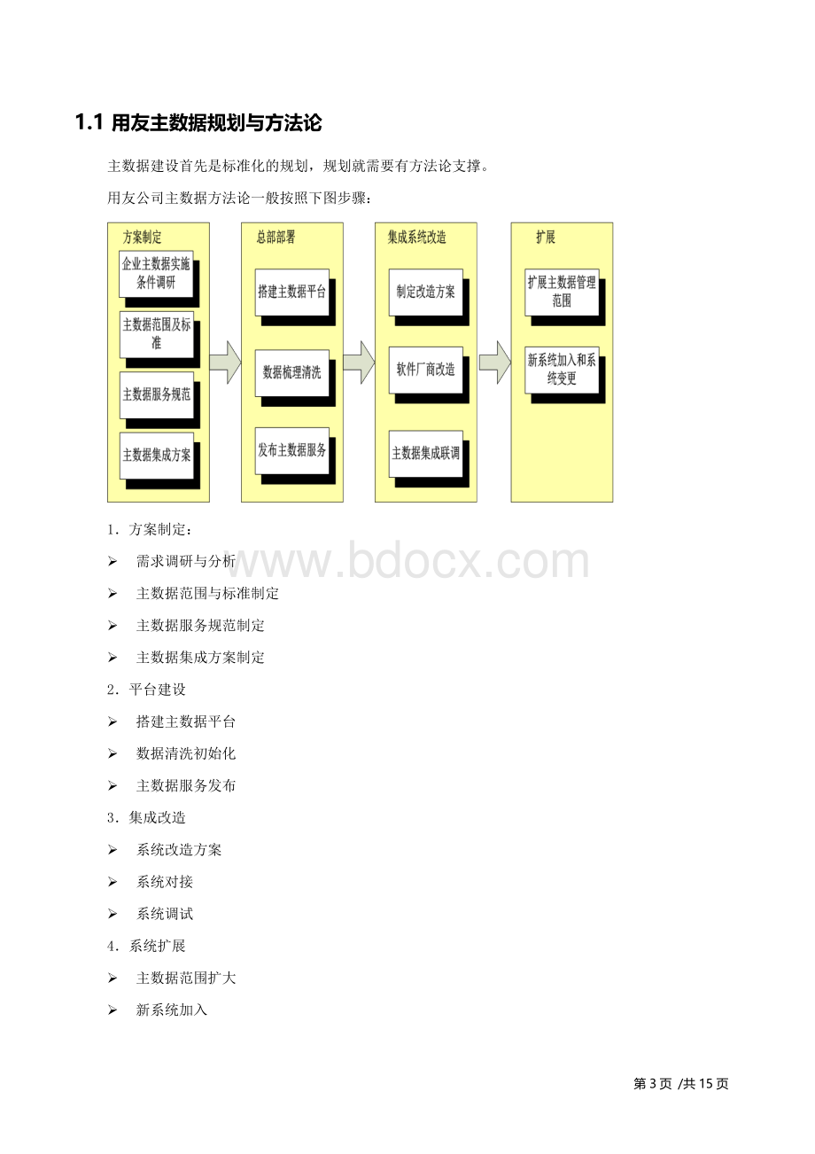 用友主数据规划与方法论V2.docx_第3页