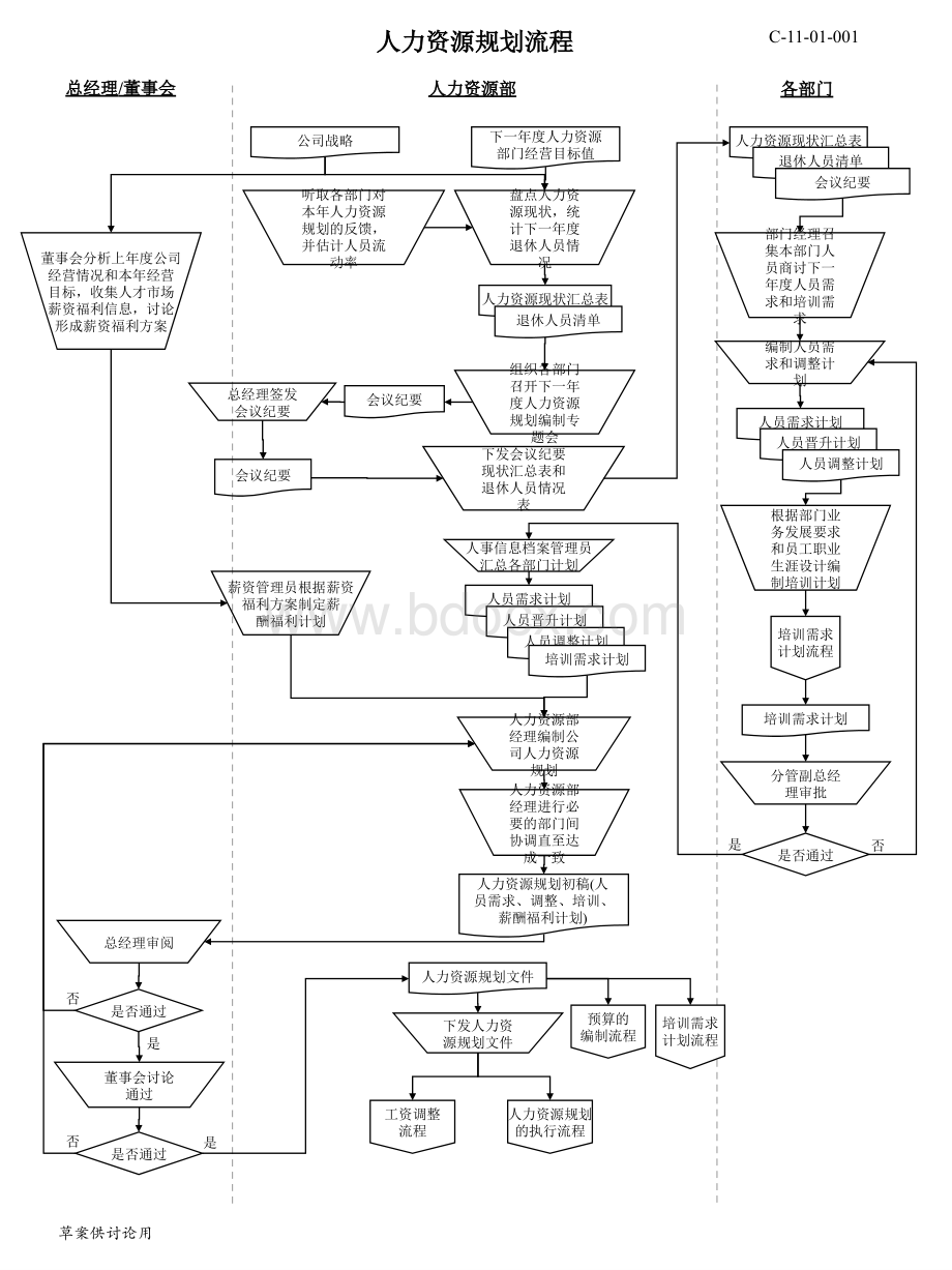 【流程-人力】人力资源所有模块流程图(非常实用)-33页.ppt