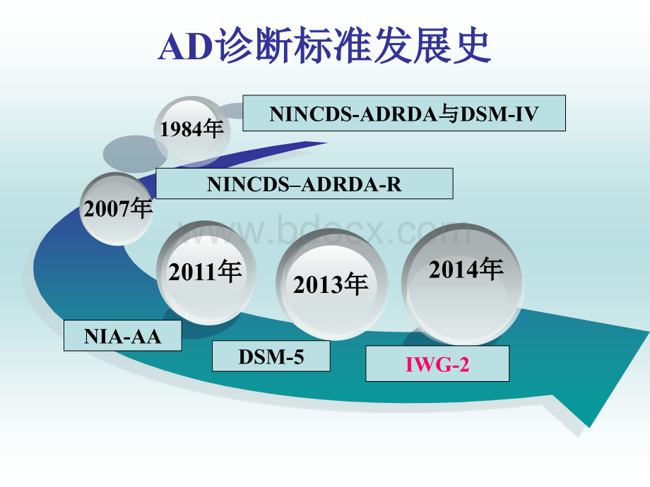 认知障碍新危险因素-_精品文档.ppt_第3页