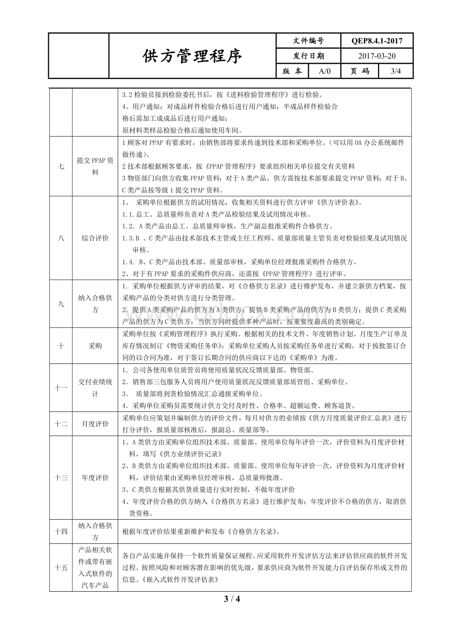 供方管理程序.docx_第3页