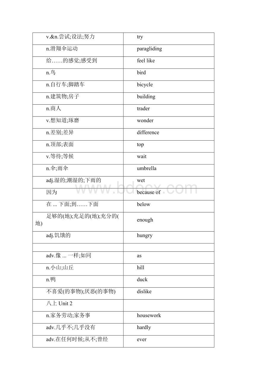 新版八年级上册英语单词表.docx_第2页