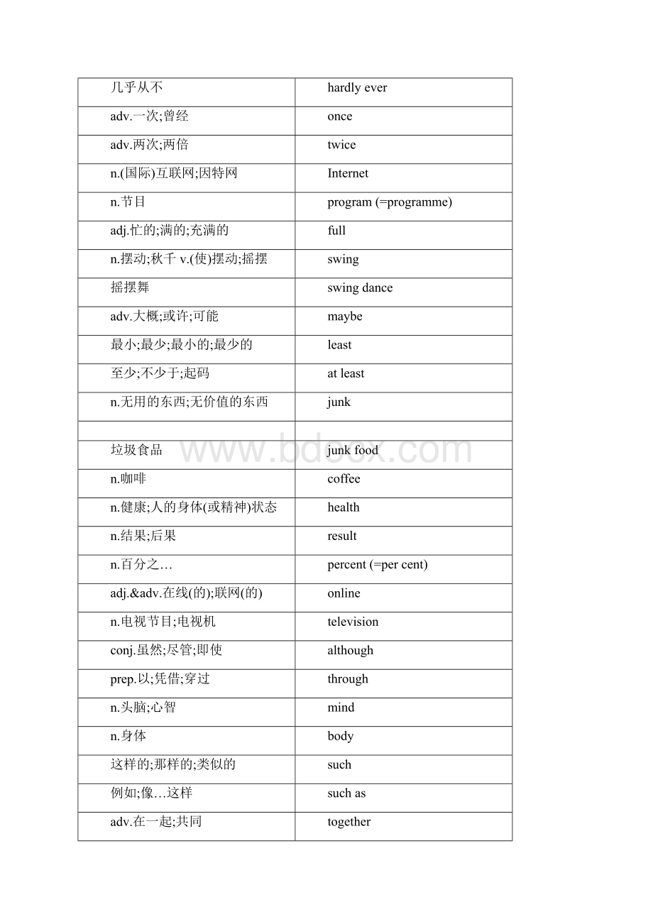 新版八年级上册英语单词表.docx_第3页