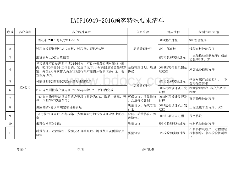 IATF16949-2016顾客特殊要求清单表格推荐下载.xlsx