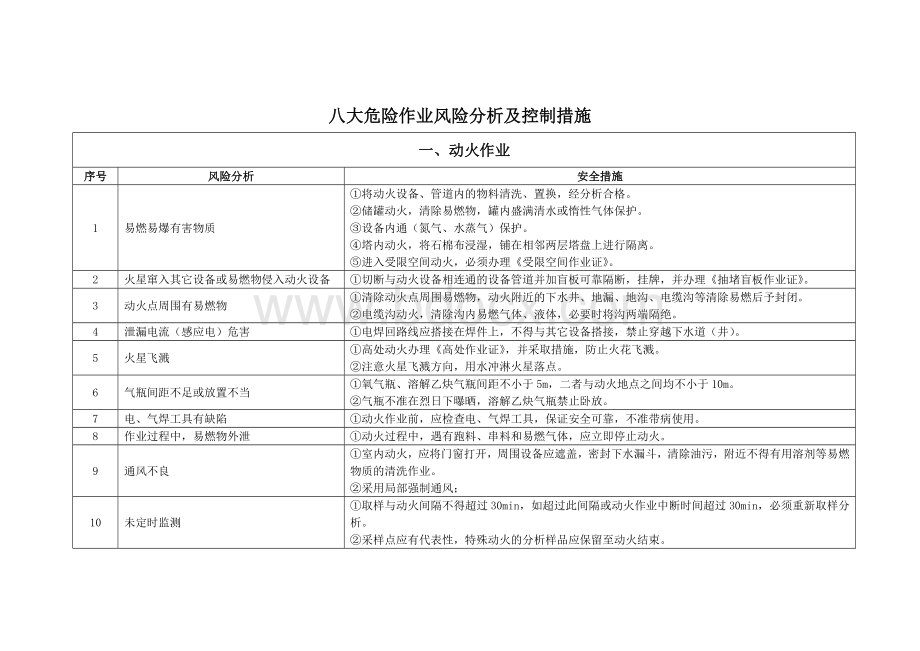 八大危险作业风险分析及控制措施.doc