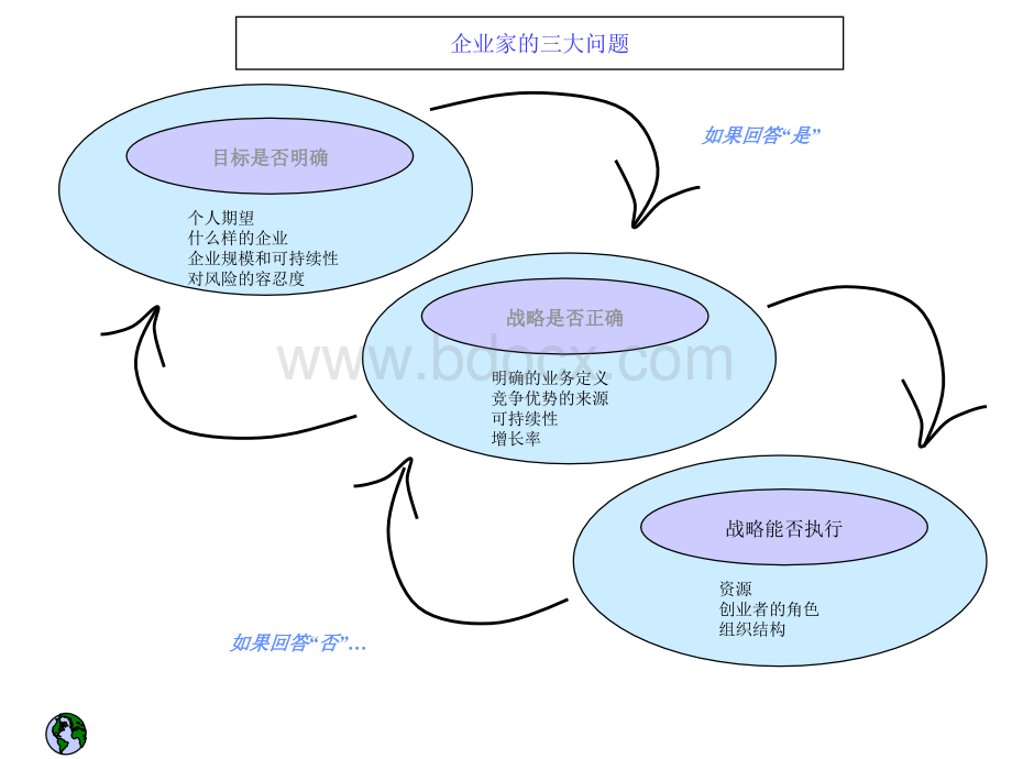 中欧商学院教授-曾鸣的战略与竞争讲义.ppt_第2页