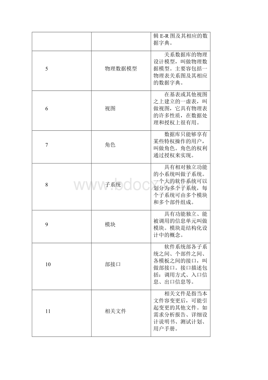 网上选课系统总体设计说明书.docx_第2页