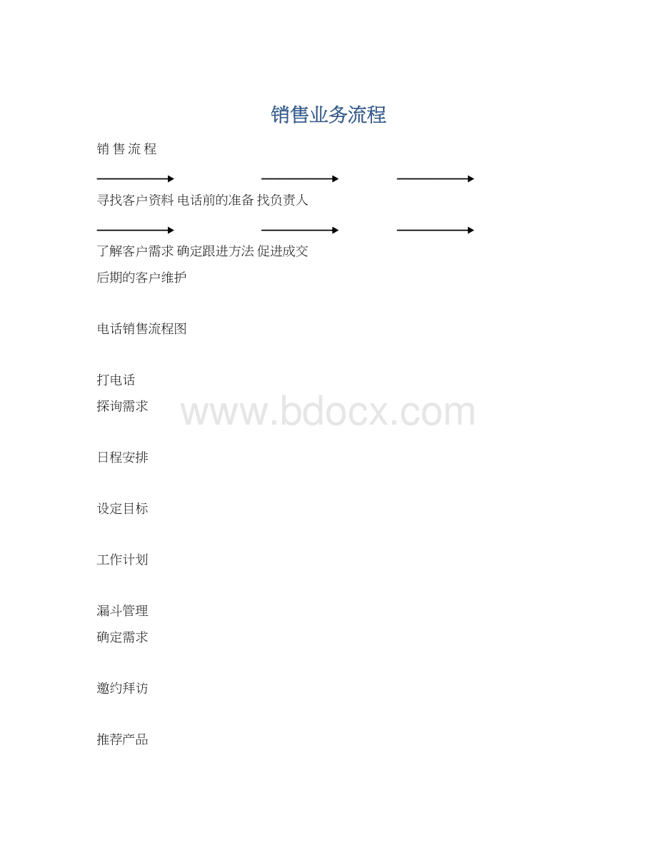 销售业务流程.docx_第1页