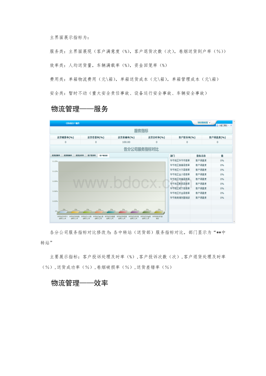 烟草物流管理系统的综合展示.docx_第3页