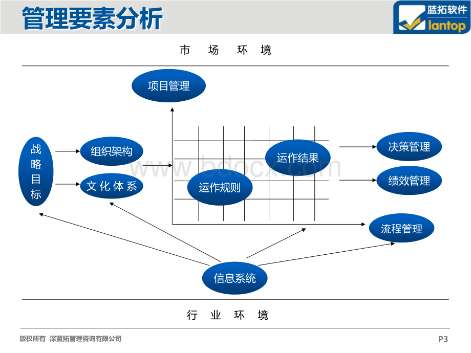 BPM解决方案-销售PPT课件下载推荐.ppt_第3页