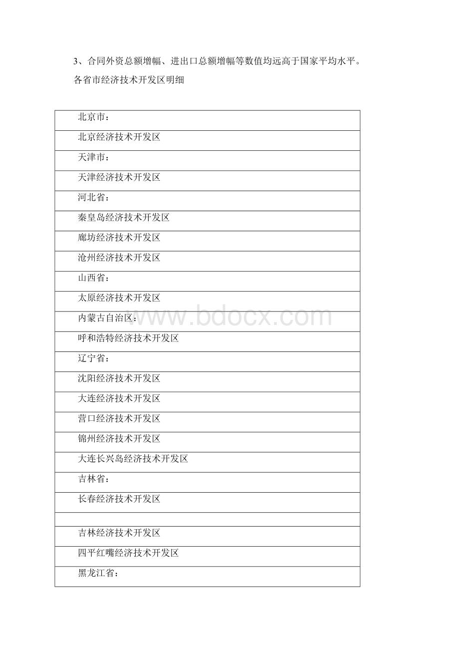 国家级经济技术开发区XXXX年.docx_第2页