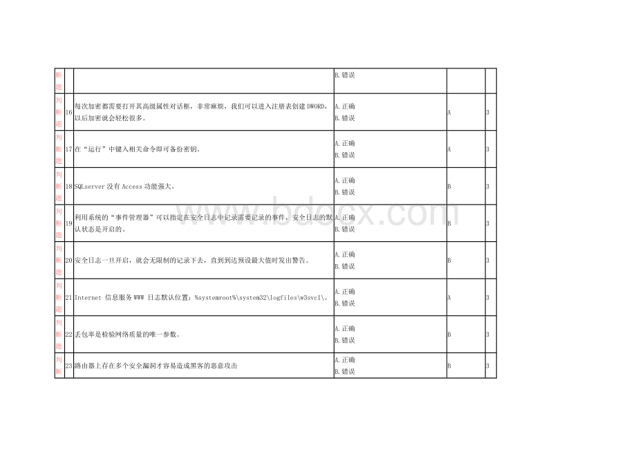 网络安全攻防实战标准试题文档格式.doc_第3页