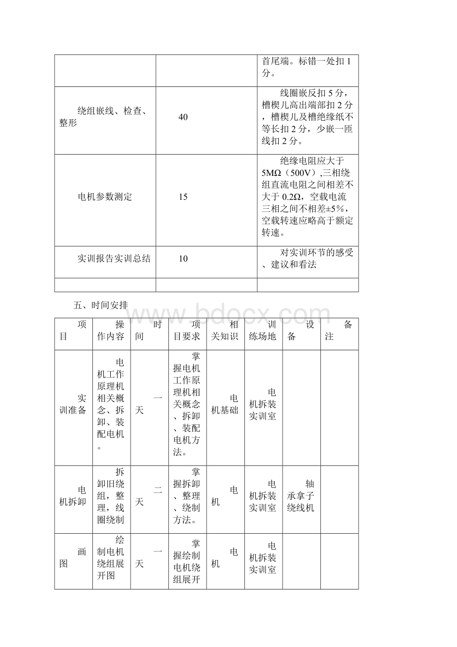 异步电动机拆装实训指导docWord文档下载推荐.docx_第3页