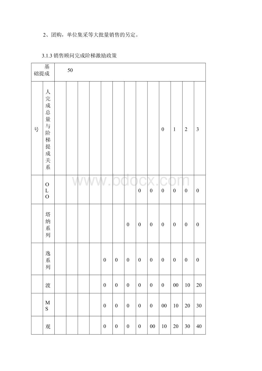 汽车4S店薪酬方案上海大众Word文档下载推荐.docx_第2页