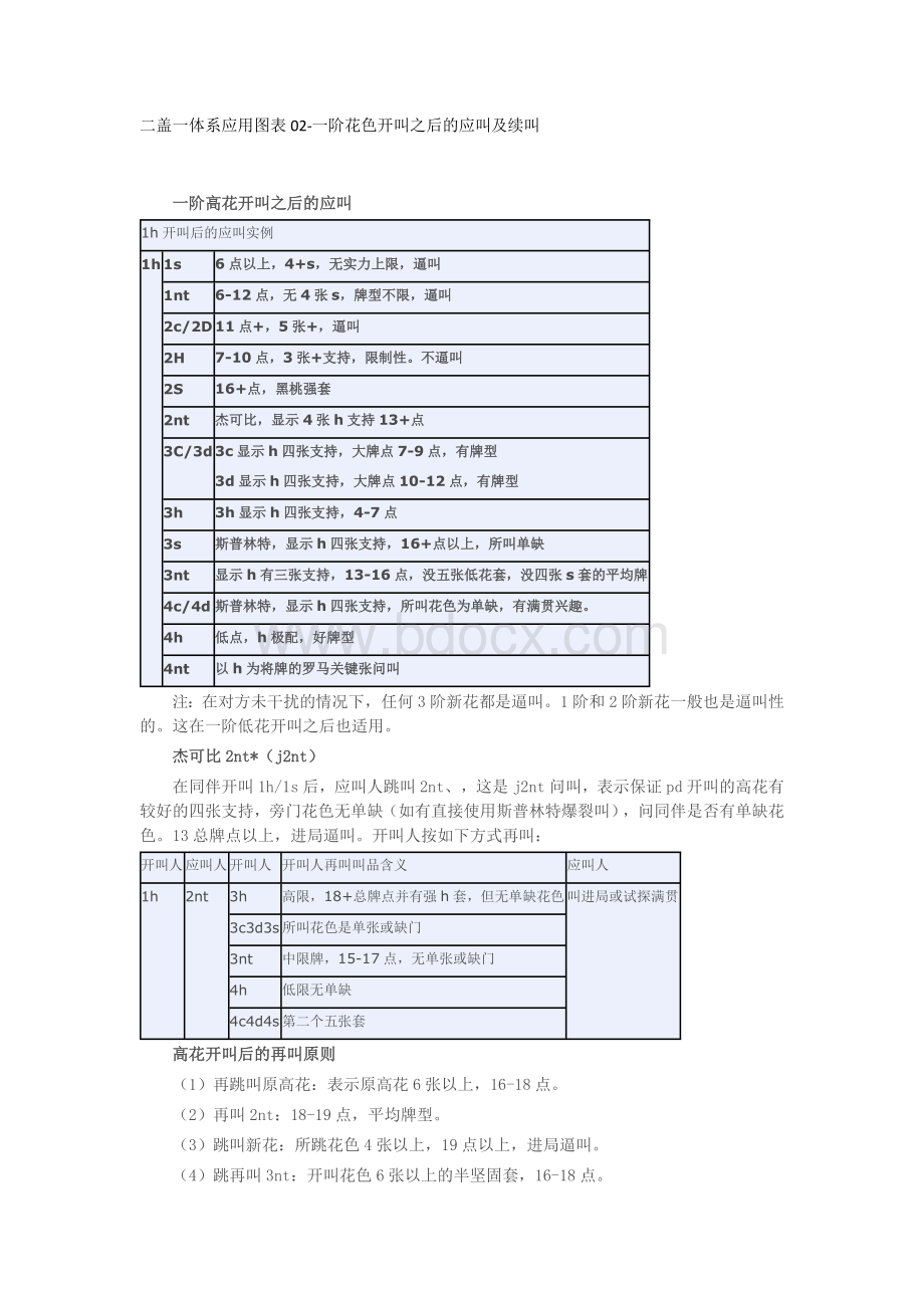 二盖一体系应用图表02-一阶花色开叫之后的应叫及续叫Word下载.docx_第1页