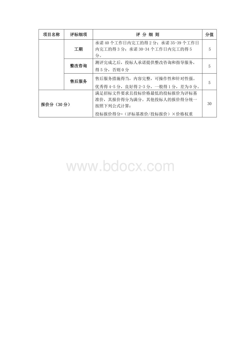 等保测评招标评分模板.docx_第2页