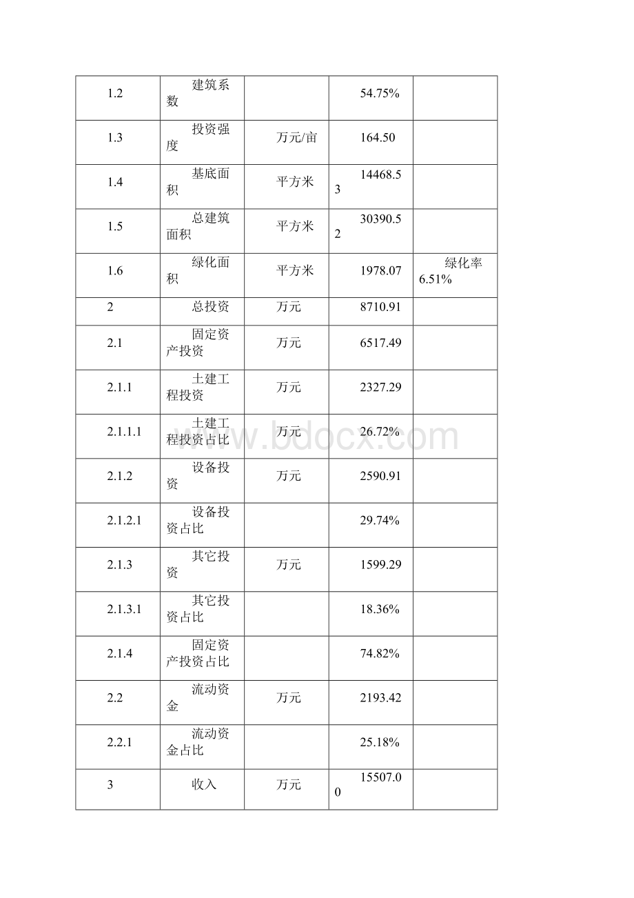 吸塑盒项目基本情况说明.docx_第3页