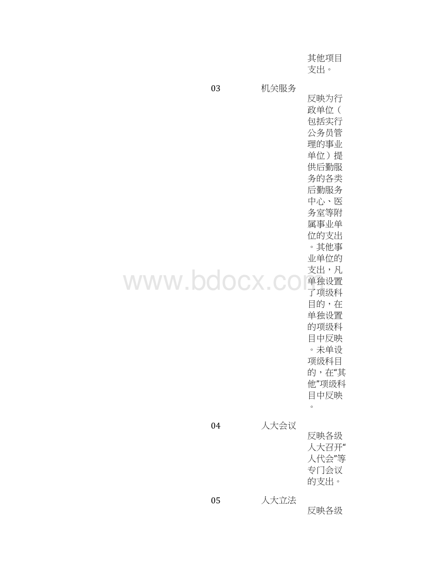 支出功能分类科目精编版Word格式文档下载.docx_第2页