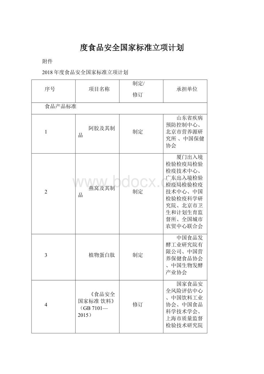 度食品安全国家标准立项计划Word格式文档下载.docx