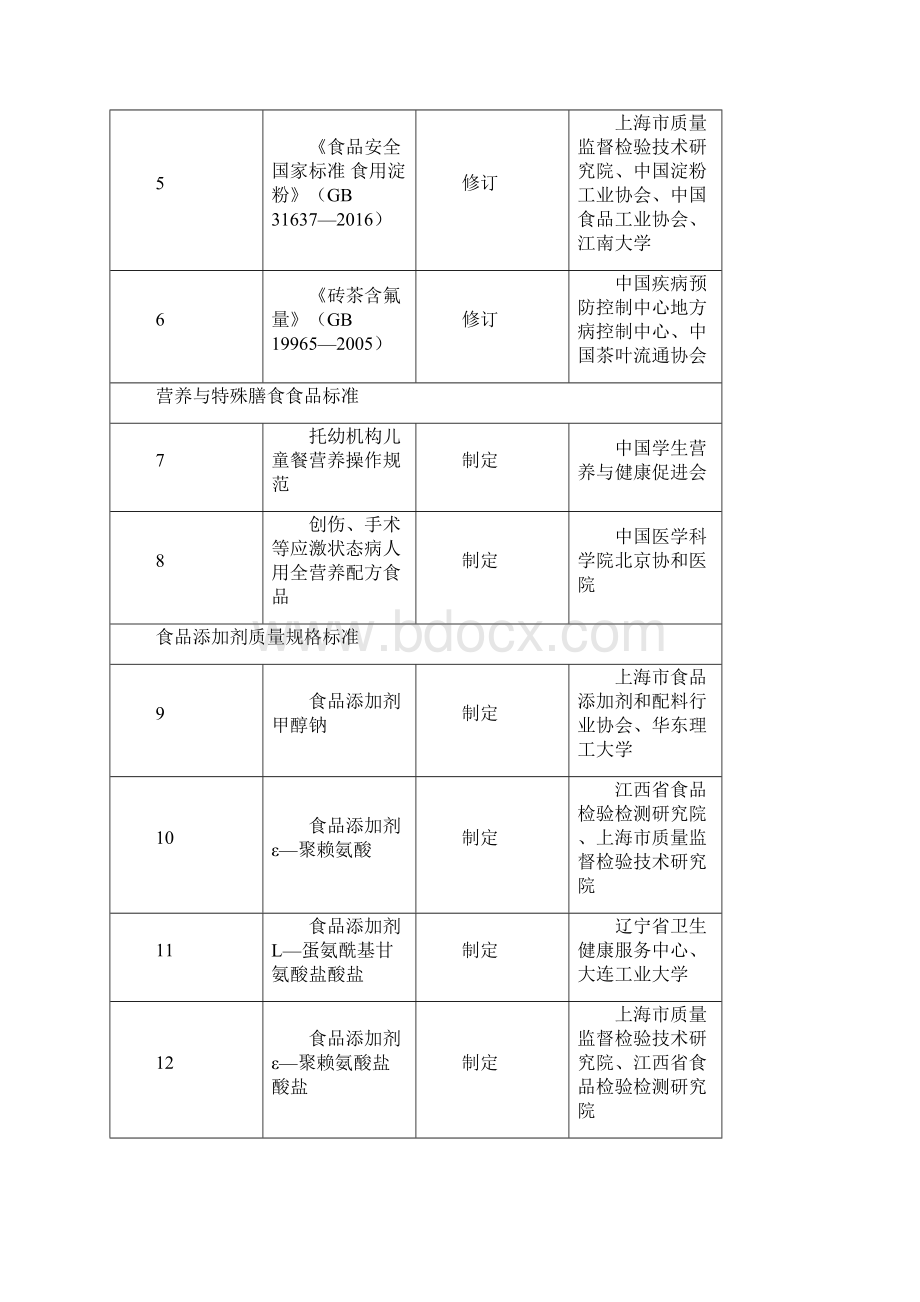 度食品安全国家标准立项计划Word格式文档下载.docx_第2页