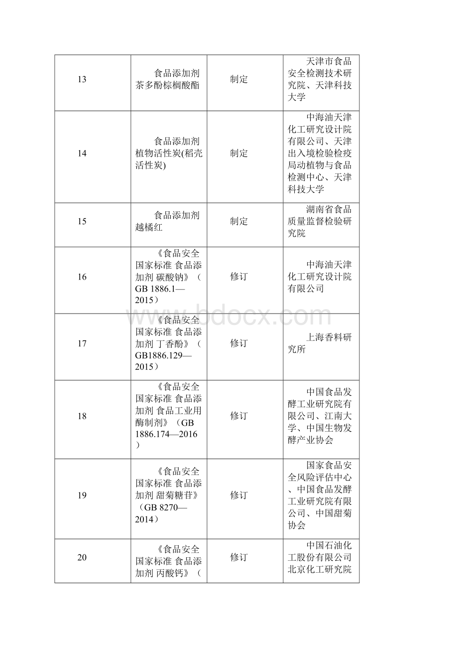 度食品安全国家标准立项计划Word格式文档下载.docx_第3页