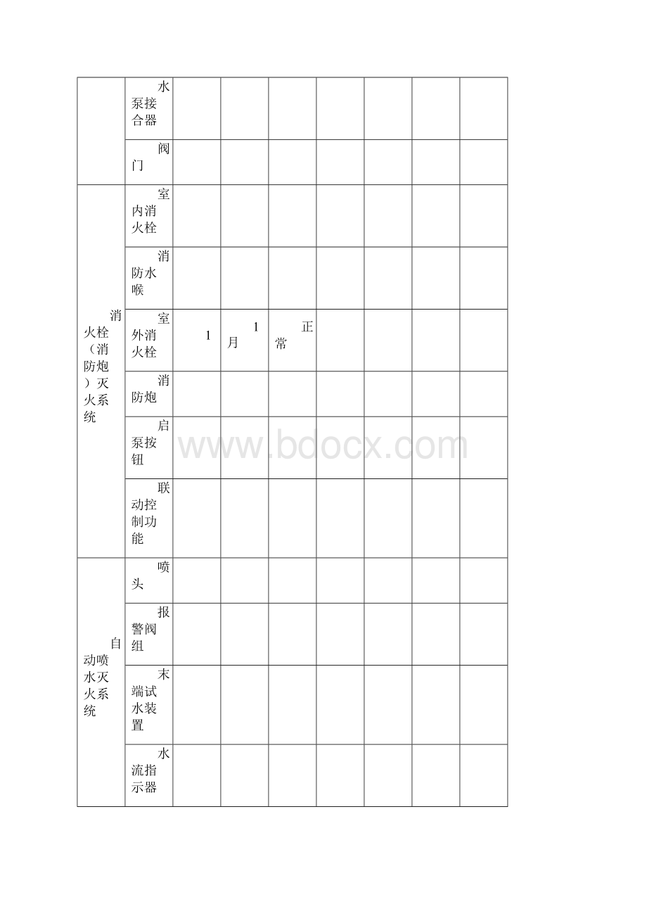 忠山公园建筑消防设施维护保养情况申报表.docx_第3页