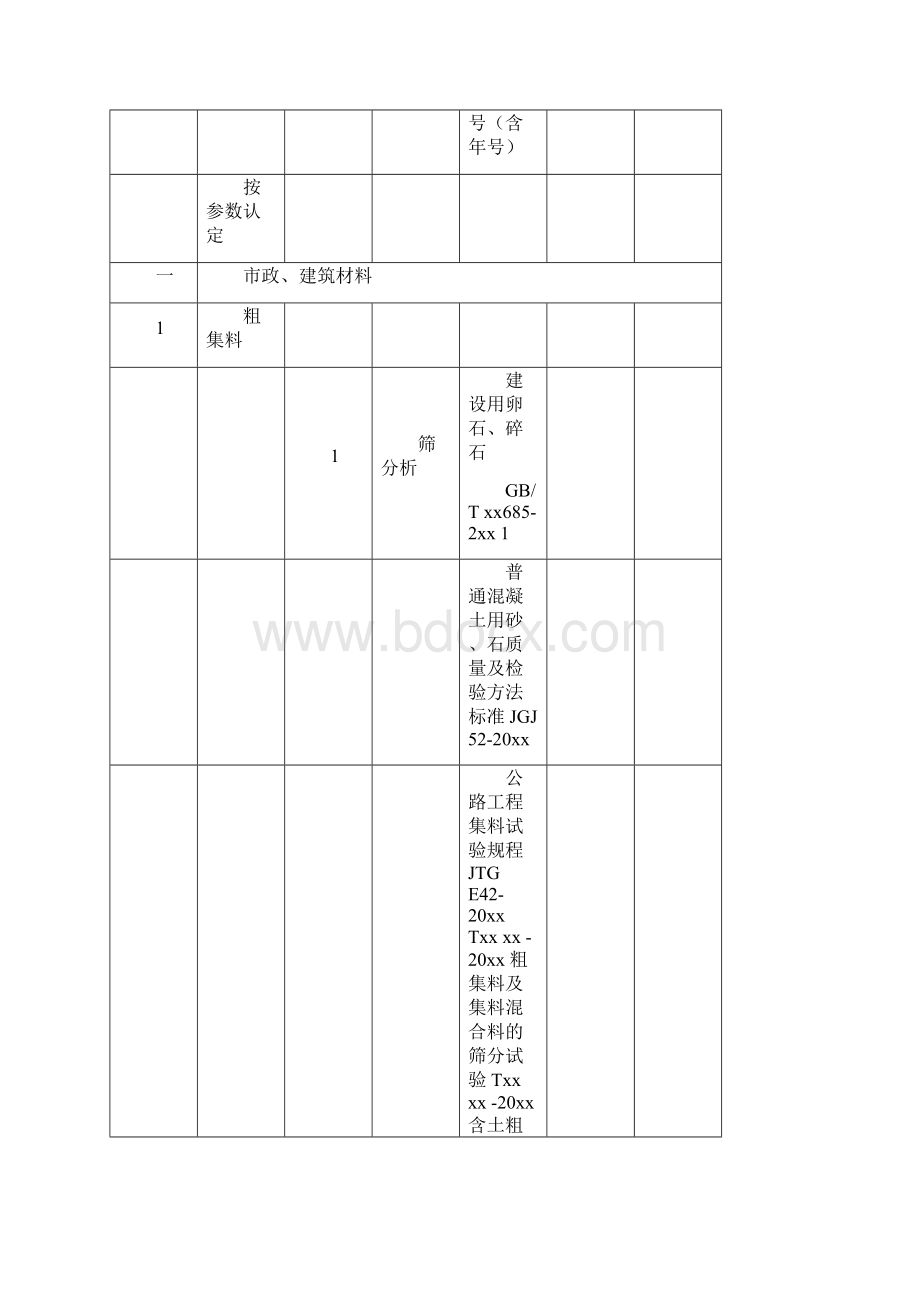 检验检测机构资质认定证书附表Word格式文档下载.docx_第3页